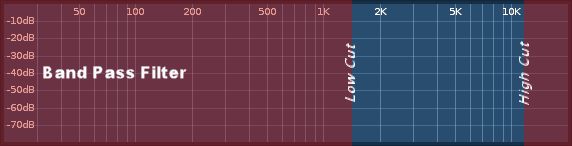 Bandpass Spectrum