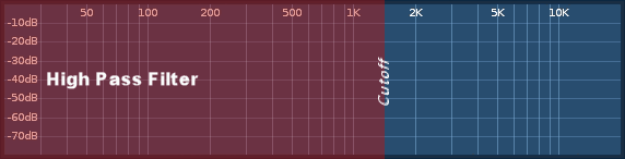 Highpass Spectrum