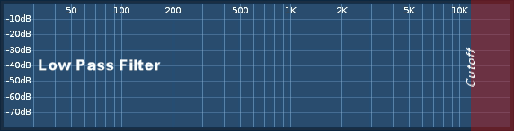 Lowpass Spectrum