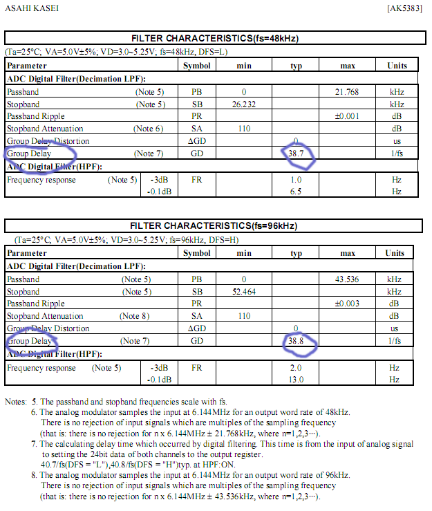 Chip spec sheet showing Group Delay amount