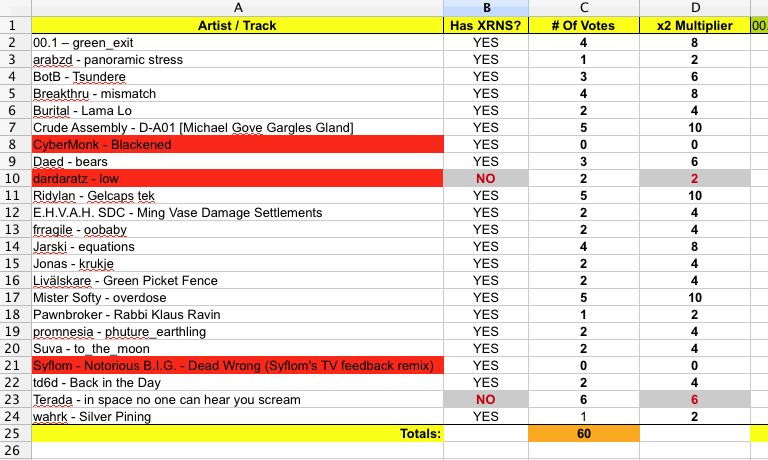 Mutant Breaks 4 Votes Spreadsheet